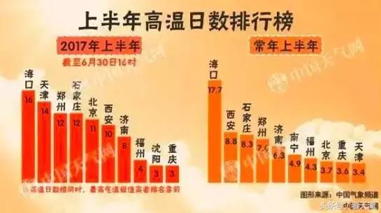 天津避暑胜地推荐,天津避暑胜地