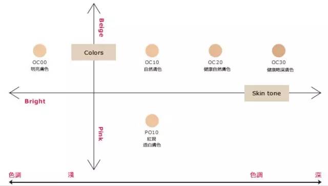 拒绝底妆暗沉定妆秘诀赶紧学会,5款粉饼秋天也不怕干到脱妆