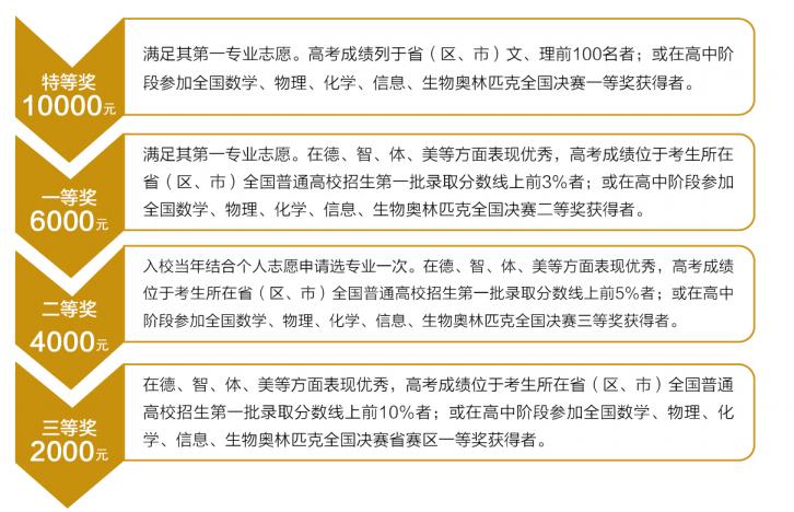 安徽省高校资助政策,安徽高校获得奖学金排名