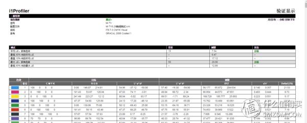 小米电视4旗舰版评测,小米电视4测评