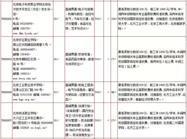 北京通州中考可以考什么学校,中考报名通州区怎么报
