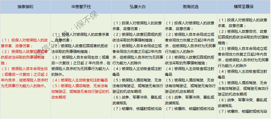 平安定期寿险哪个产品好,定期寿险哪个保险公司的产品最好