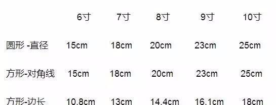 8寸和2磅区别,2磅与6寸的区别