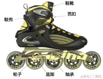 如何选择一款合适的轮滑鞋,怎么选择合适的轮滑鞋