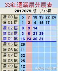 双色球老司机所有秘籍,双色球彩票老司机预测