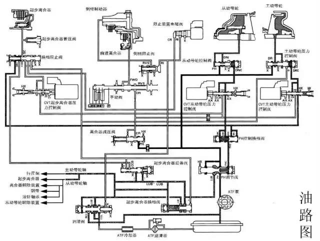 老款本田飞度cvt学习方法,14飞度cvt变速箱维修全过程
