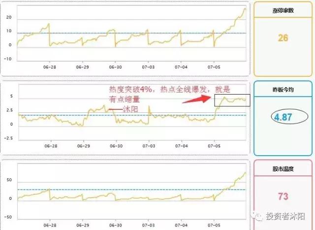沐阳：列王的纷争，老司机教你用龙虎榜看机构调仓7.5
