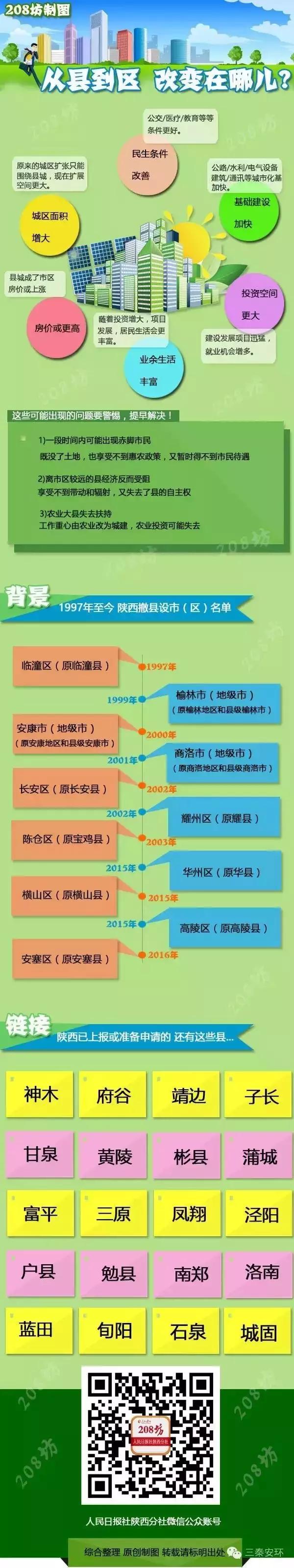 陕西省有几个县撤县改市,陕西未来5年撤县设市区名单