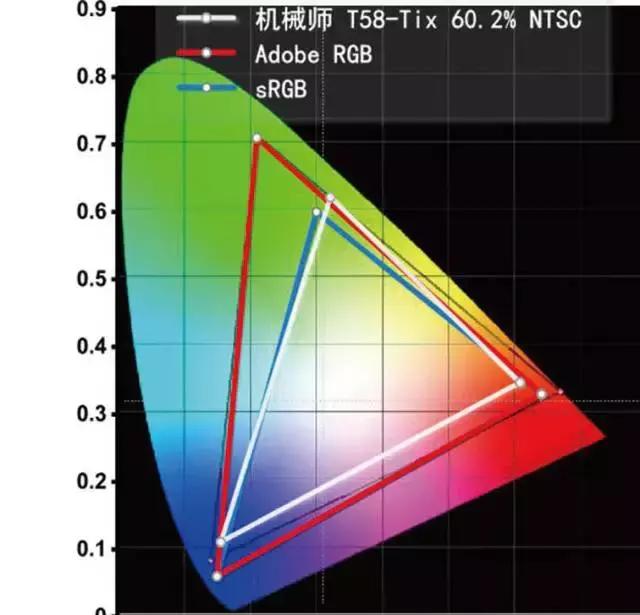 机械师t58-v11代i73050ti测评,机械师t58锐龙版2021评测