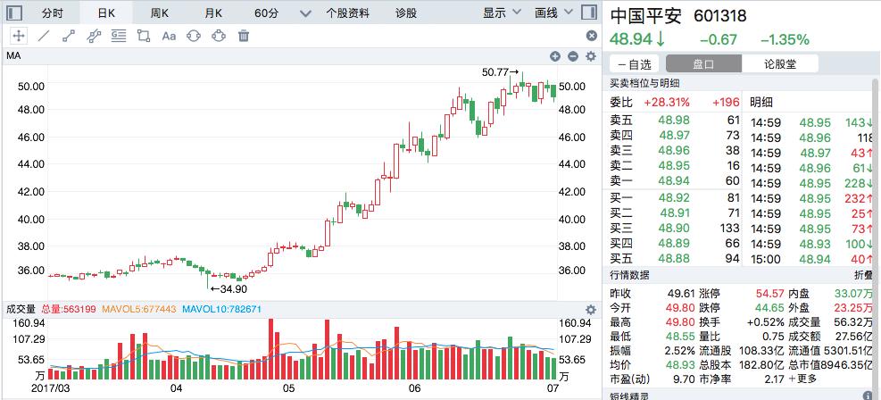 明日好股精选附股,今日利好题材个股解读附股