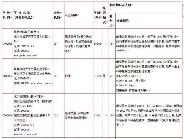 北京通州中考可以考什么学校,中考报名通州区怎么报