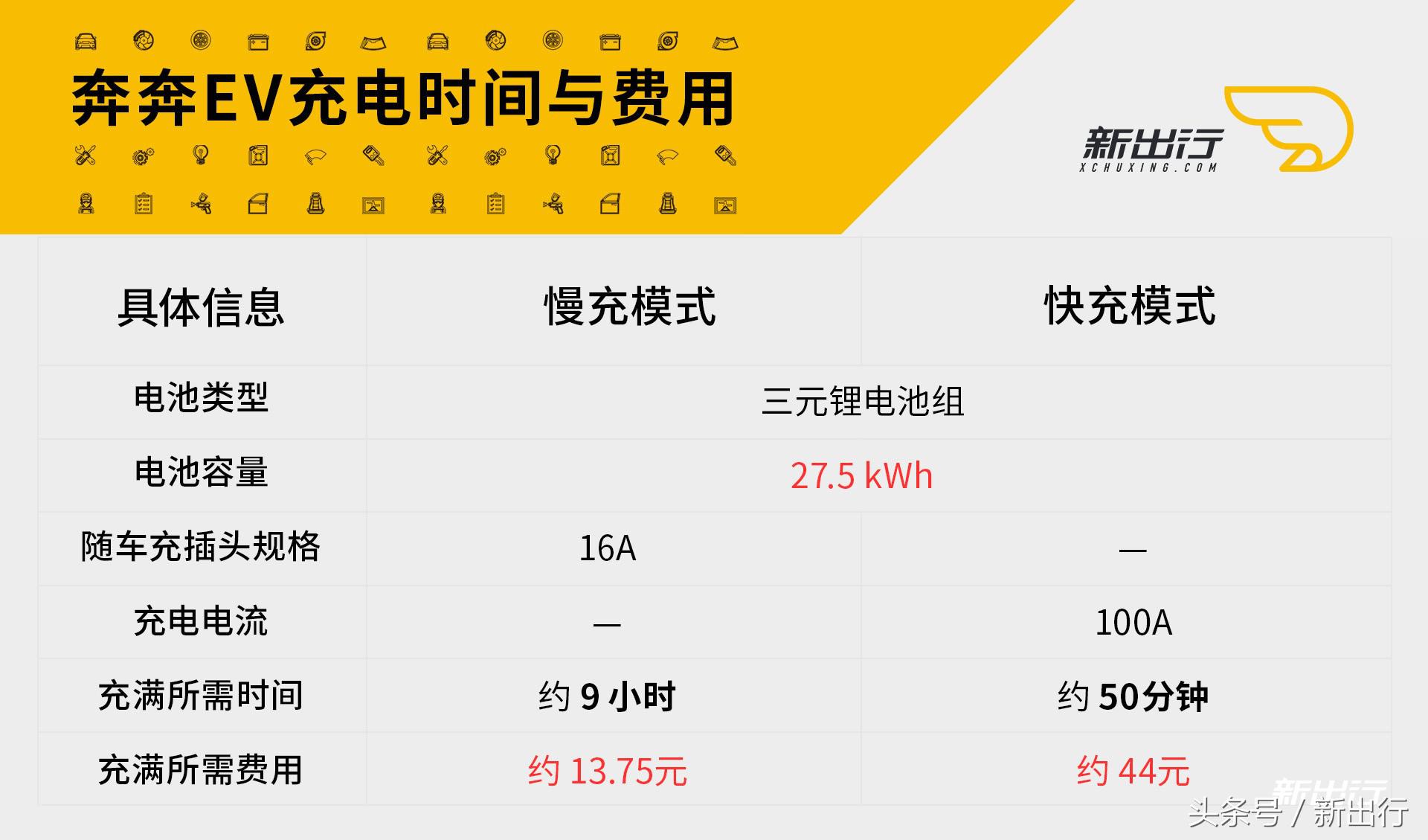 奔奔ev沉浸式体验,试驾奔奔ev视频