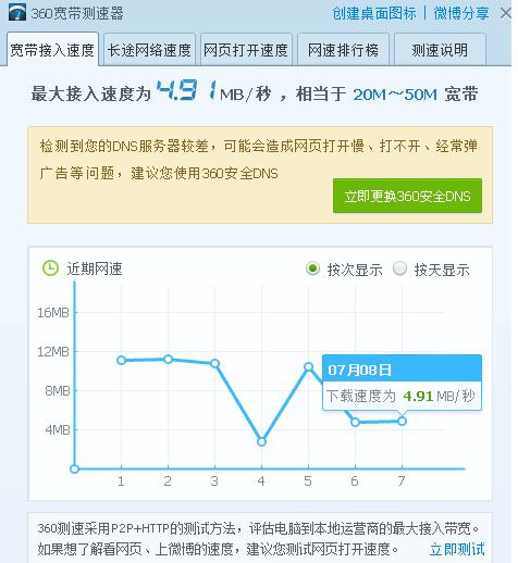 家庭宽带网速不达标,怎么检验家里网速达不达标