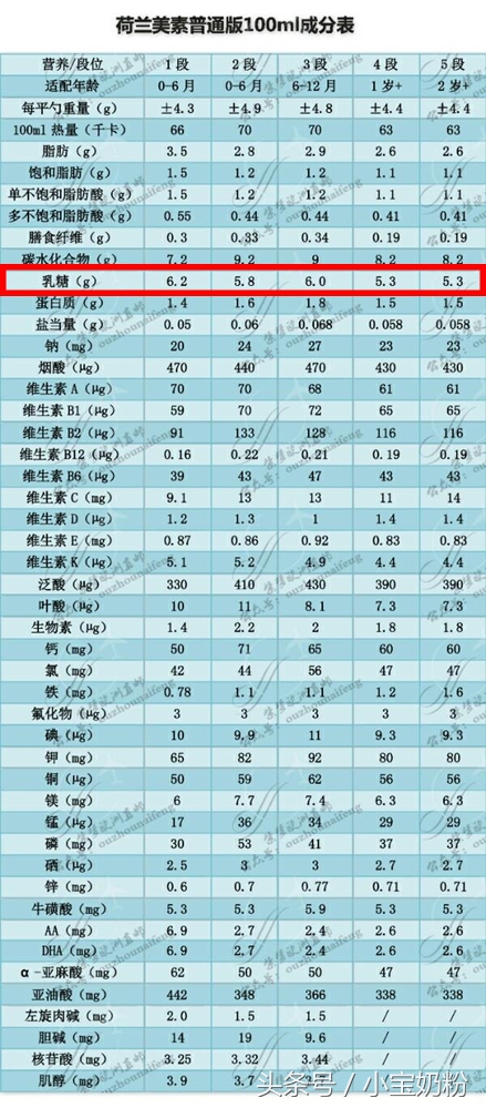 三四段奶粉是不是甜,三四段奶粉哪个牌子好