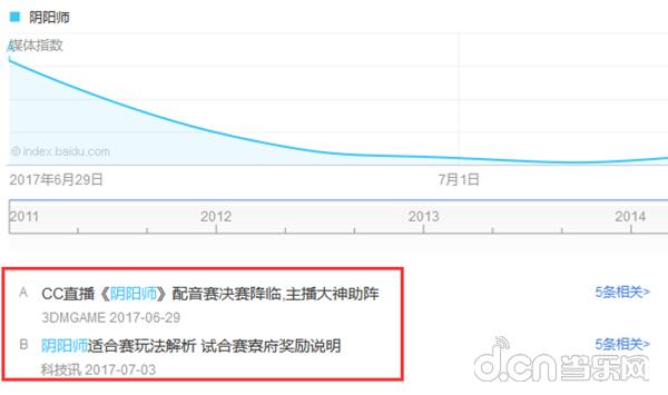 去年上架58款“日系二次元”手游：仅5款成长效爆款