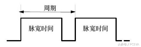 电脑风扇散热转速调节最合理,主机散热不好怎么把风扇速度提高