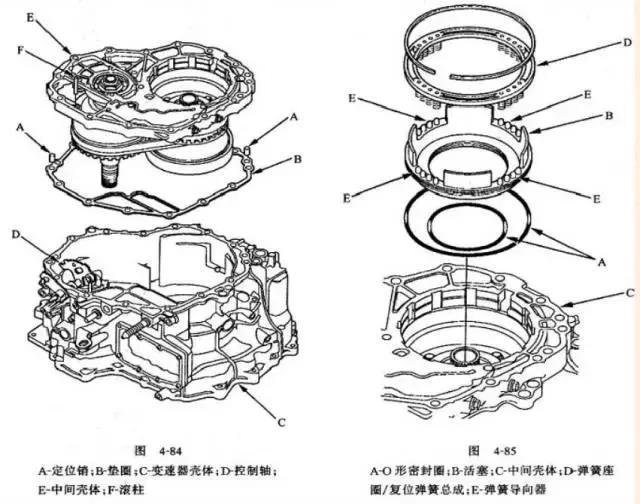 老款本田飞度cvt学习方法,14飞度cvt变速箱维修全过程