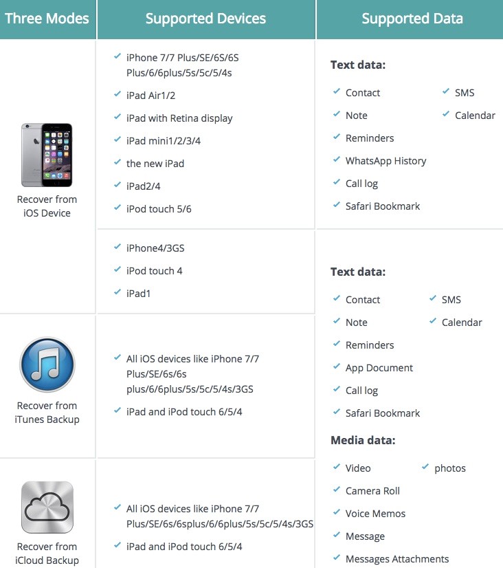 iphone数据删除了怎么办,iphone数据删除怎么恢复照片