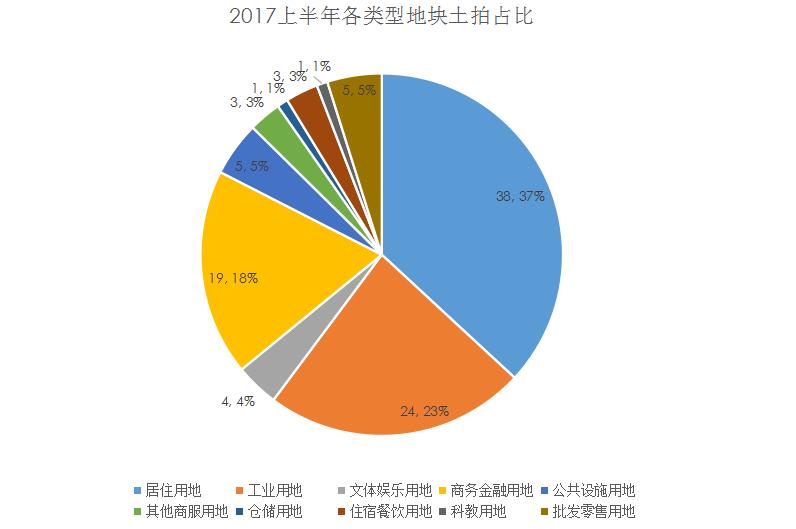 济南章丘土地市场,济南章丘土地政策最新