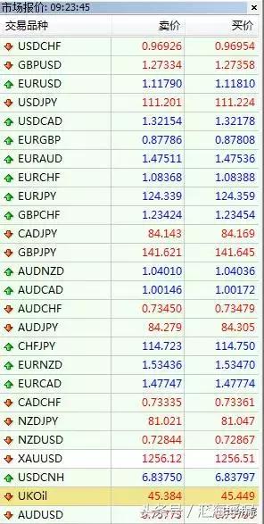 外汇市场吸引人,外汇市场靠什么赚钱