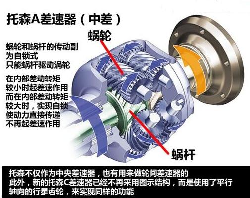 差速锁跟差速器是什么关系,你分得清吗