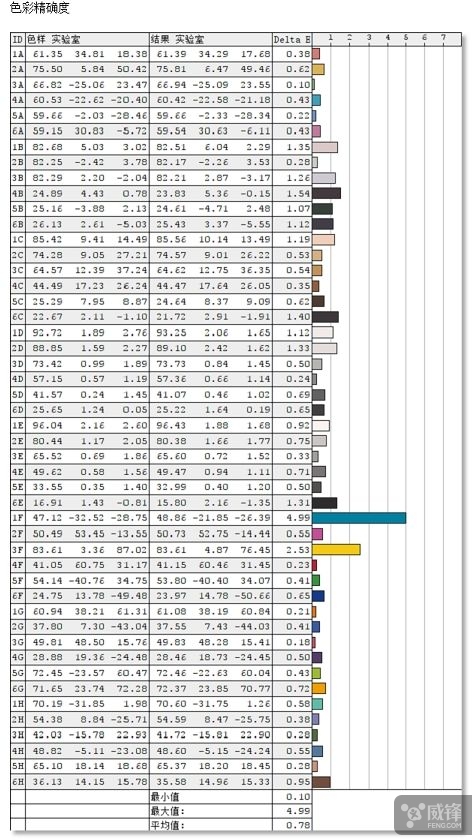 2017款imac使用体验,新款imac可以干嘛