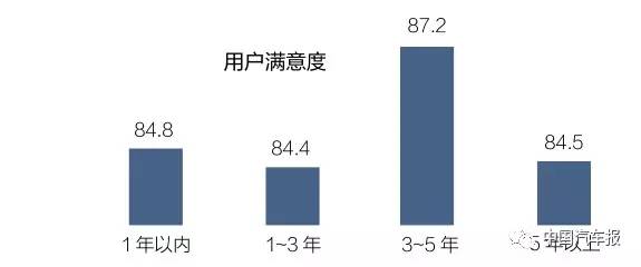 4s店客户流失分析图,汽车4s店流失客户的话术