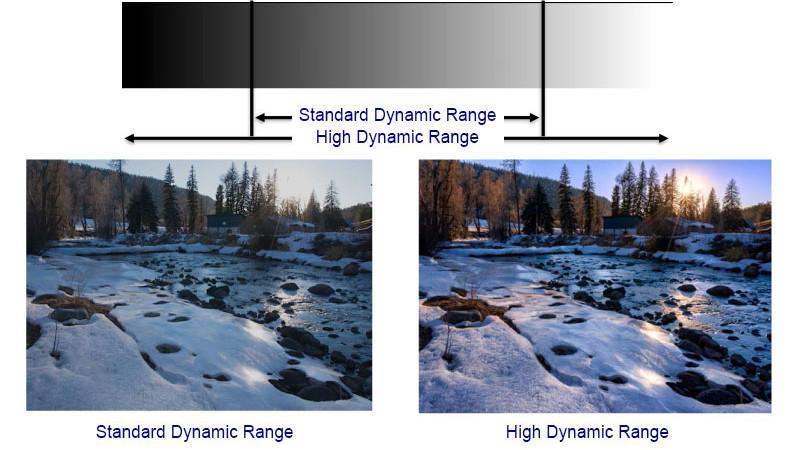 索尼新品4k超高清电视,索尼65x9000e电视机深度测评