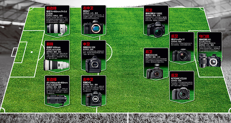 世界杯资料历届世界杯最佳阵容,世界杯装备一览表