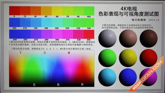 65寸智能电视测评排行,创维65电视评测