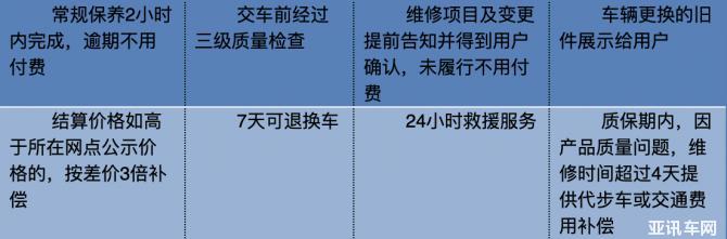 中山东风标致4s店售后服务,广州东风标致4s店售后服务