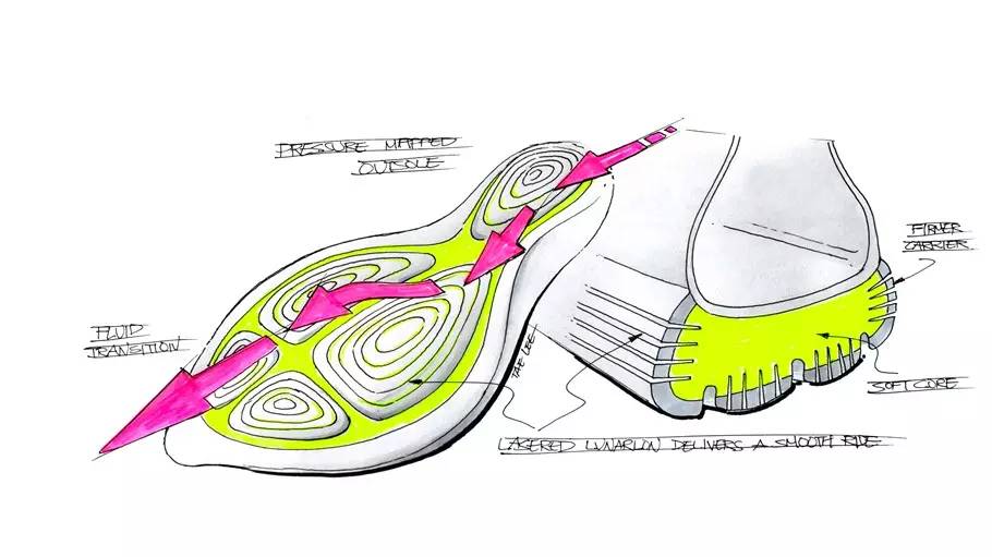 创造史诗,创建epic选哪个区域好