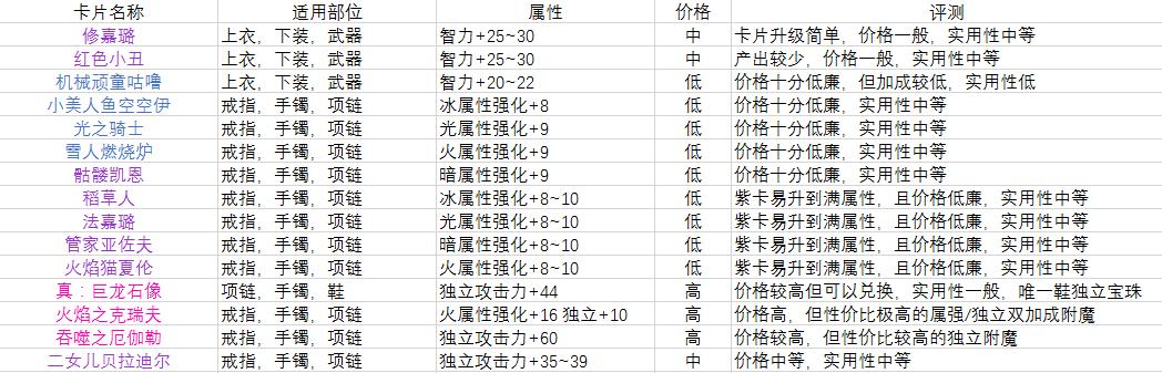 低成本搬砖装备搭配推荐,平民搬砖附魔宝珠推荐