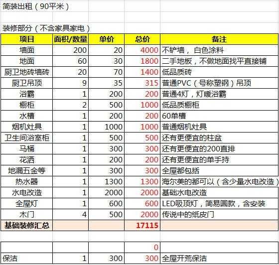 装修能省钱吧,装修自己装真能省钱吗