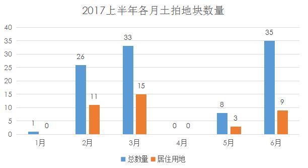 济南章丘土地市场,济南章丘土地政策最新