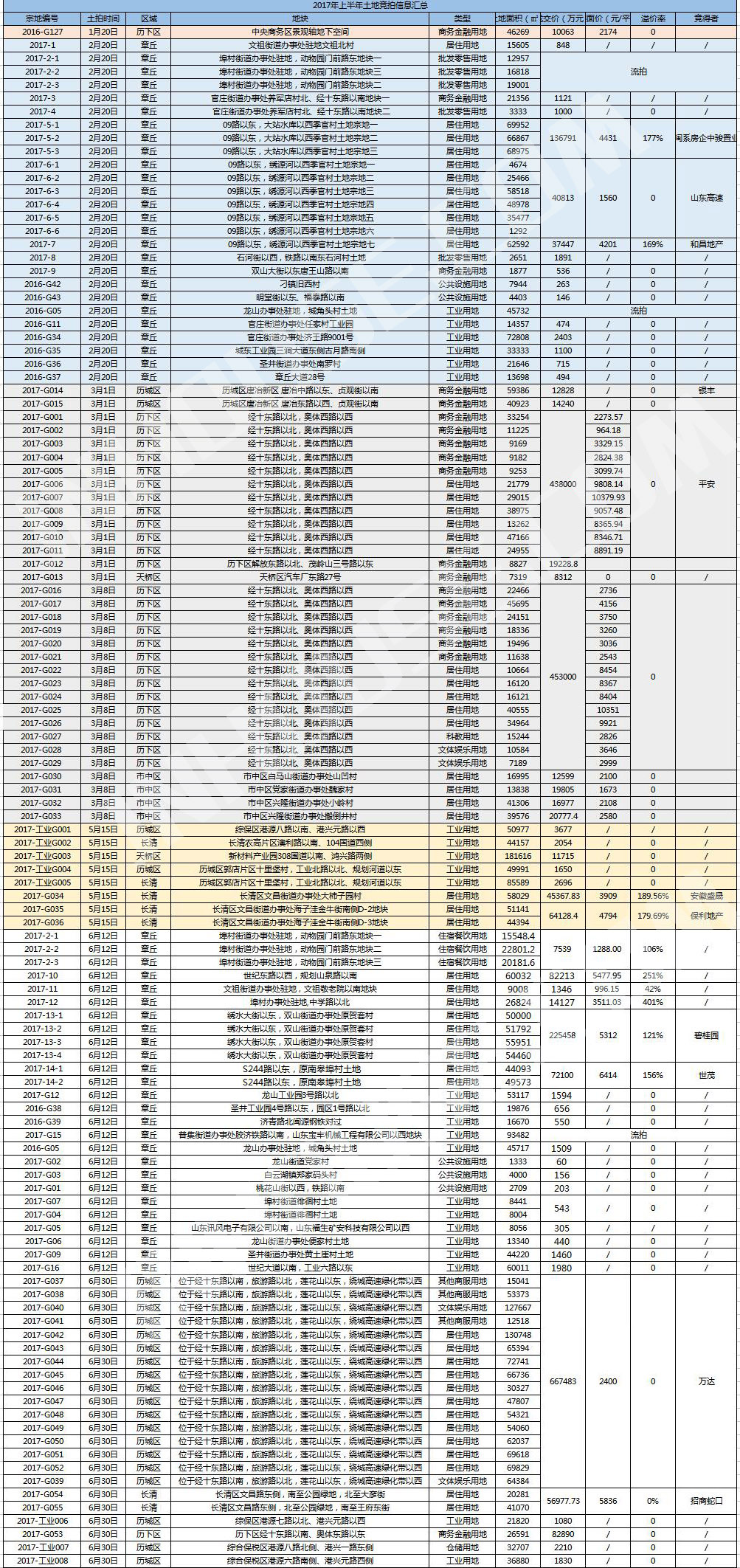 济南章丘土地市场,济南章丘土地政策最新