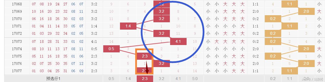 超级大乐透17078期卫士,大乐透17078期楚云分析