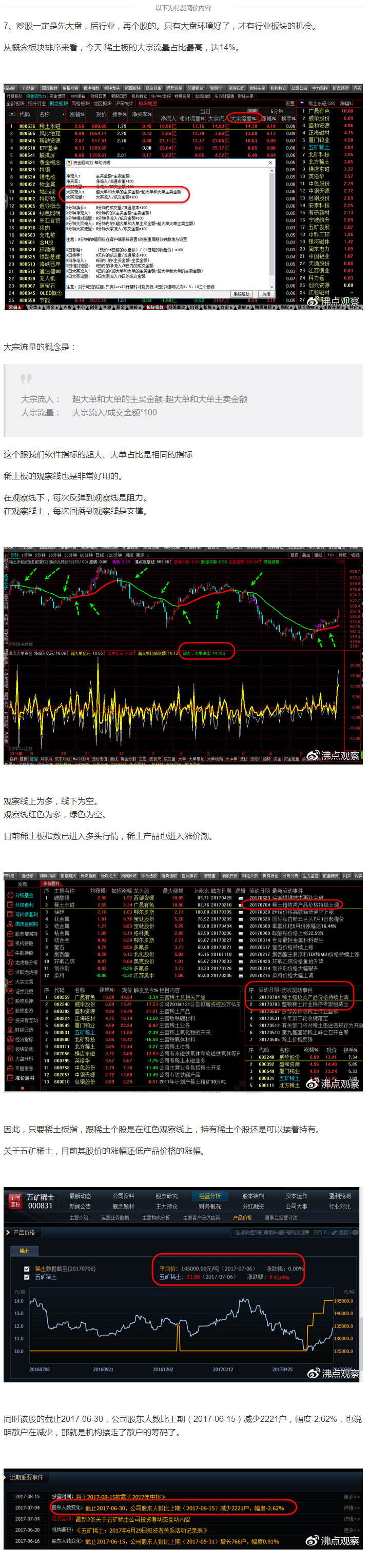 快速看懂行业龙头股,数据分析的龙头股