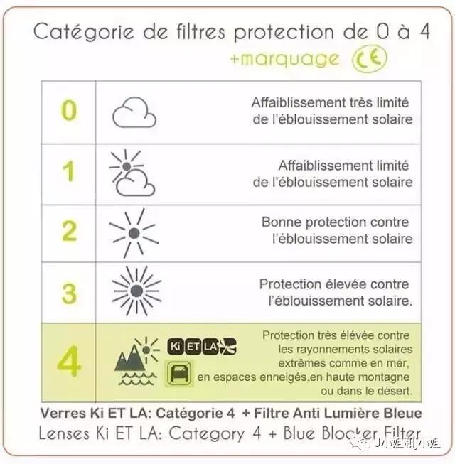 儿童旅行必备的防晒霜,宝宝去海边必备物品防晒霜