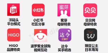 跨境电商平台产品销量排行,跨境电商平台月活量排行