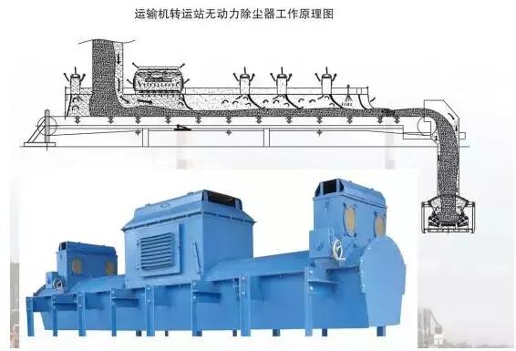 再一波高清除尘器原理工艺动态图、JPG来啦，共计65个，也许您用到着