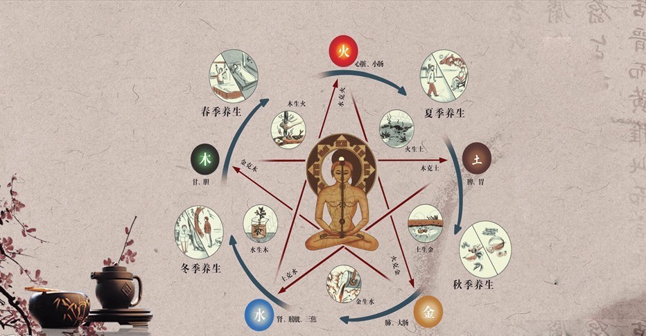 中医的“察颜观色”之道，助你早日发现治疗肿瘤癌变！