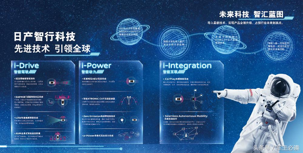 这是要迷住80/90后的心？东风日产半年行动大盘点！