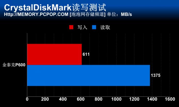 金泰克m.2固态硬盘怎么样,金泰克m.2固态硬盘p500