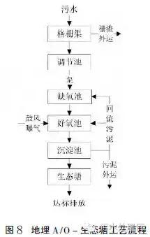 一级污水处理流程,二期污水处理工艺流程图
