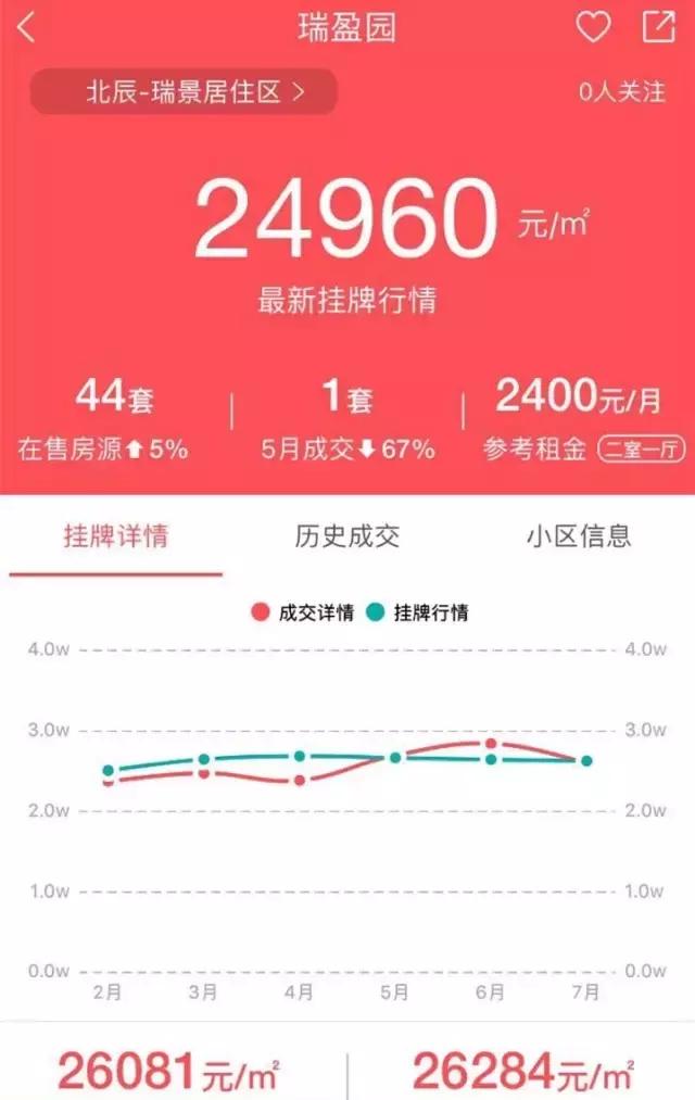 天津瑞景最值得买的房,天津瑞景最好的房子