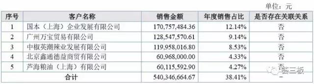 海航冷链商业模式,海航冷链北京基地
