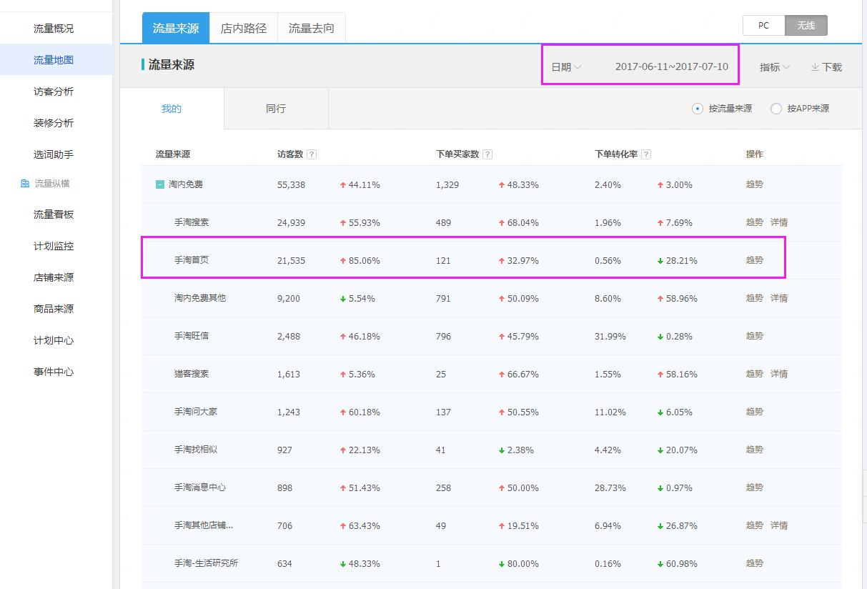 如何获取手淘首页公域流量,超级推荐如何引爆手淘首页流量