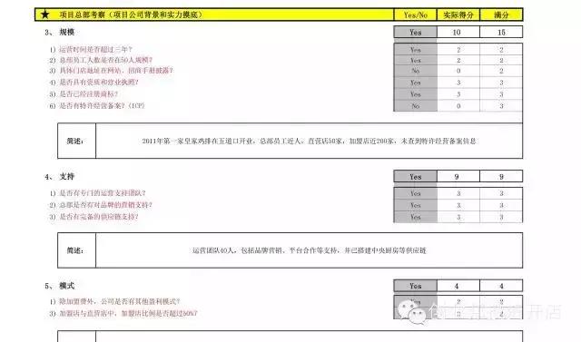 皇家鸡排项目考察报告——“小而美”品牌的加盟之路