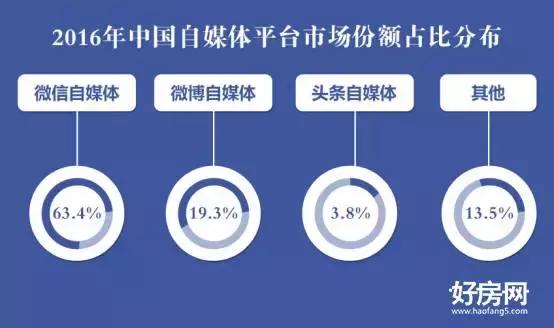 2017郑州房地产行业新媒体营销调研白皮书